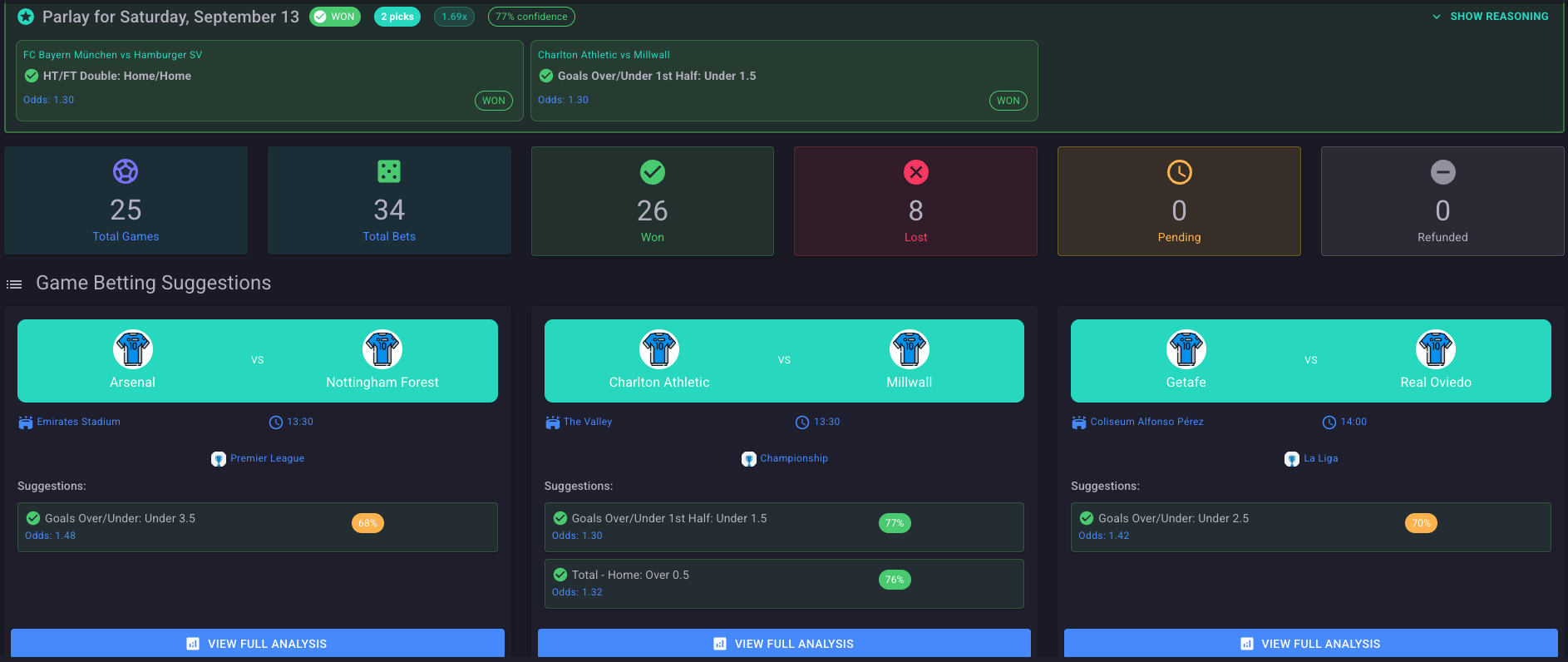 Dashboard della piattaforma di scommesse calcistiche AI di OddsHaven - Mostra le scelte quotidiane, le quote in tempo reale e i suggerimenti per le giocate.