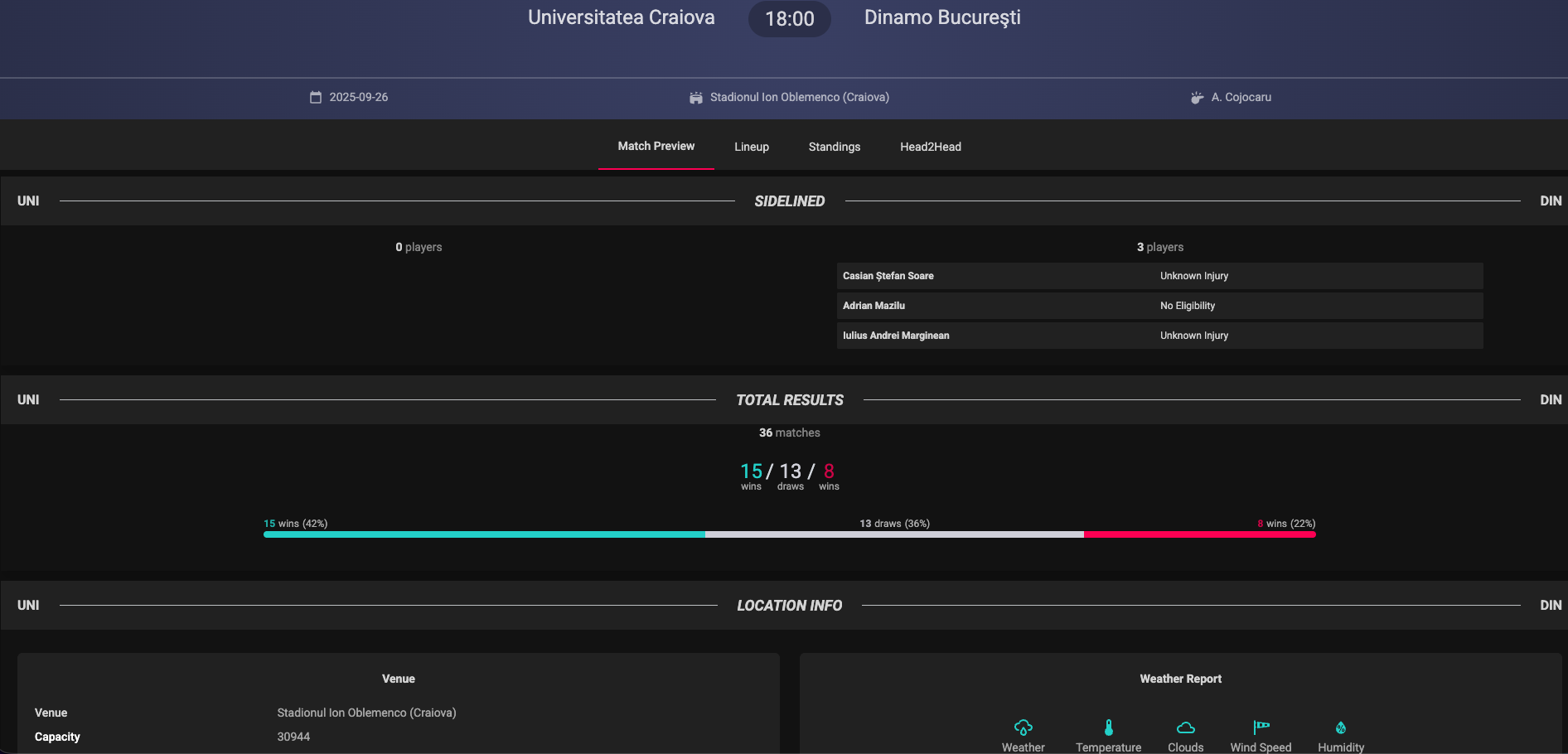 OddsRadar Match Centre - Vista Desktop