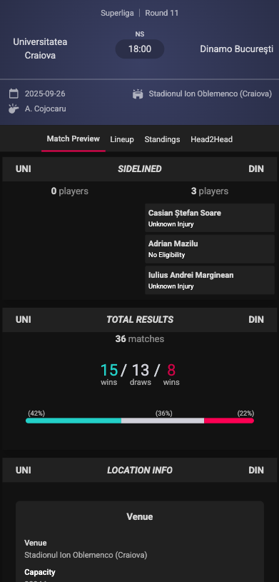 OddsRadar Match Centre - Vista mobile